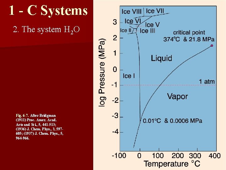 1 - C Systems 2. The system H 2 O Fig. 6 -7. After