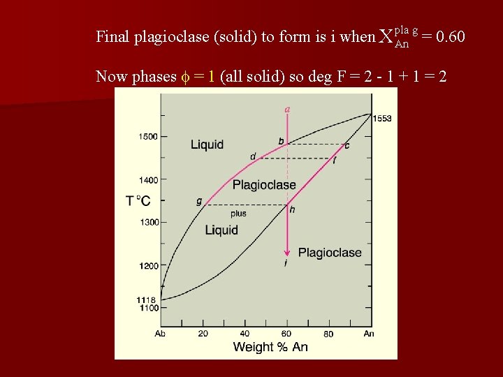 g Final plagioclase (solid) to form is i when X pla An = 0.