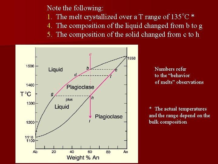 Note the following: 1. The melt crystallized over a T range of 135 o.