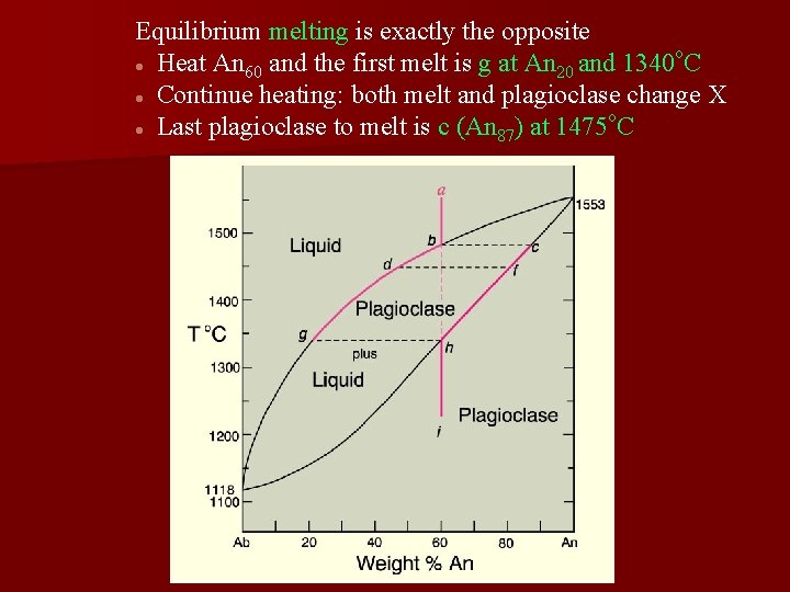 Equilibrium melting is exactly the opposite o l Heat An and the first melt