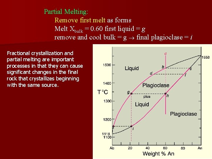 Partial Melting: Remove first melt as forms Melt Xbulk = 0. 60 first liquid