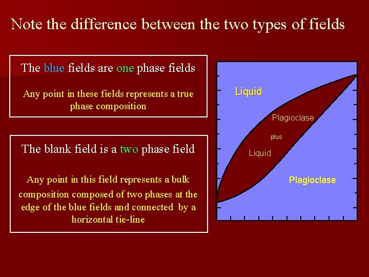 Note the difference between the two types of fields The blue fields are one