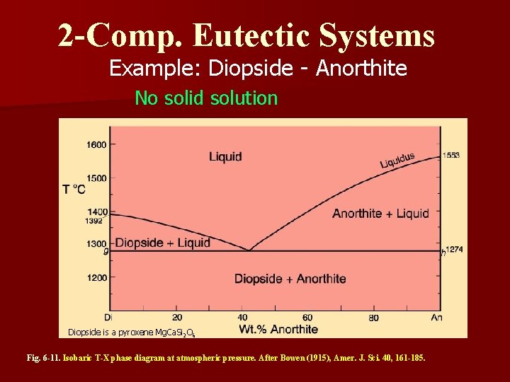 2 -Comp. Eutectic Systems Example: Diopside - Anorthite No solid solution Diopside is a