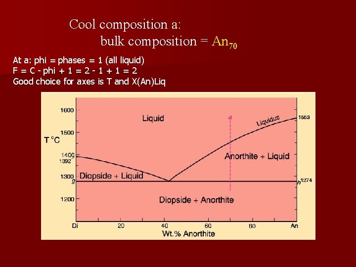 Cool composition a: bulk composition = An 70 At a: phi = phases =