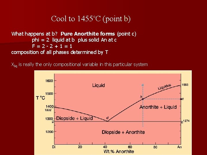 Cool to 1455 o. C (point b) What happens at b? Pure Anorthite forms