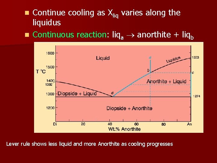 Continue cooling as Xliq varies along the liquidus n Continuous reaction: liqa ® anorthite