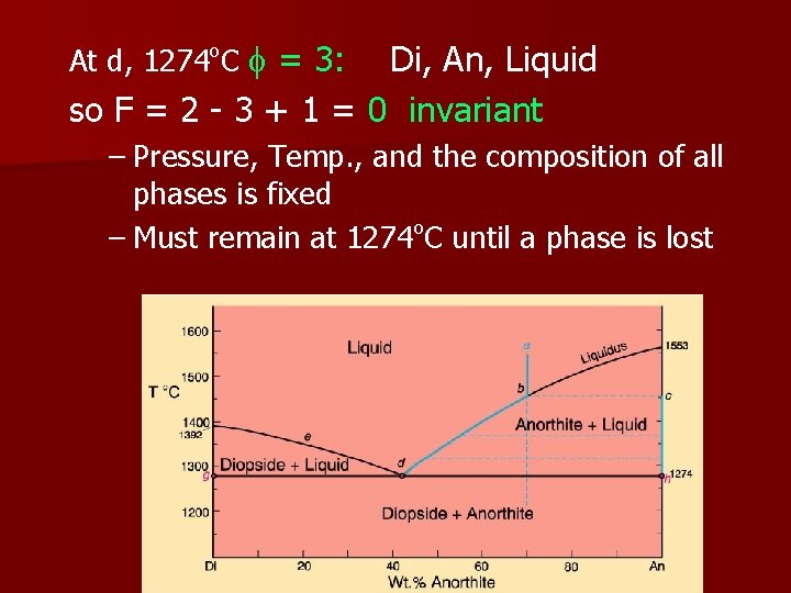 At d, 1274 C f = 3: Di, An, Liquid so F = 2