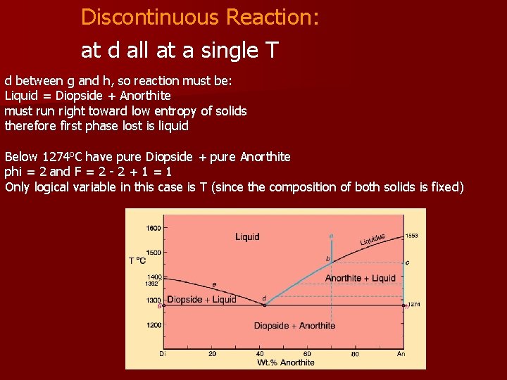 Discontinuous Reaction: at d all at a single T d between g and h,