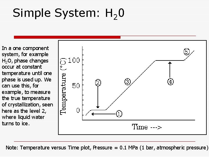 Simple System: H 20 In a one component system, for example H 2 O,