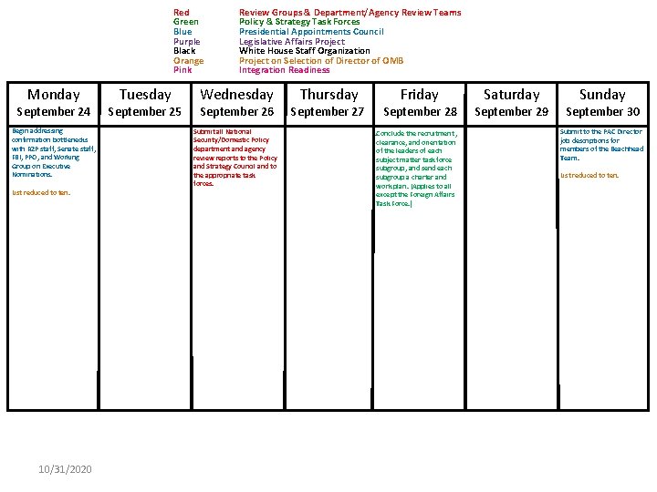 Red Green Blue Purple Black Orange Pink Monday September 24 Begin addressing confirmation bottlenecks