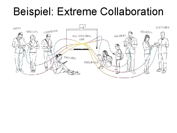 Beispiel: Extreme Collaboration 