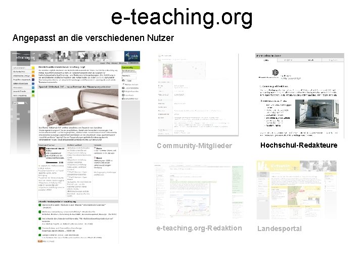 e-teaching. org Angepasst an die verschiedenen Nutzer Community-Mitglieder e-teaching. org-Redaktion Hochschul-Redakteure Landesportal 