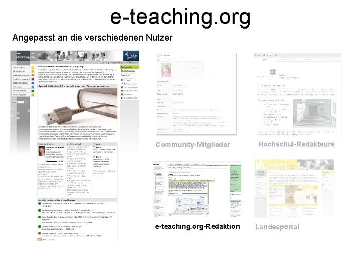 e-teaching. org Angepasst an die verschiedenen Nutzer Community-Mitglieder e-teaching. org-Redaktion Hochschul-Redakteure Landesportal 