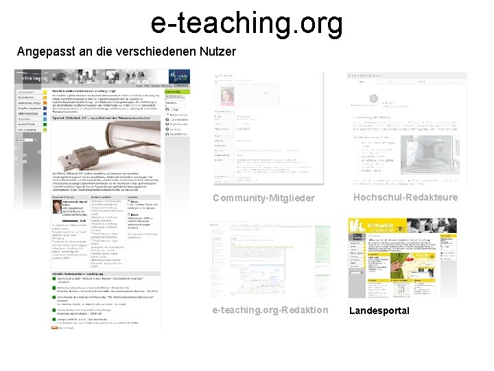 e-teaching. org Angepasst an die verschiedenen Nutzer Community-Mitglieder e-teaching. org-Redaktion Hochschul-Redakteure Landesportal 