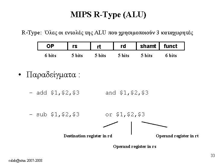 MIPS R-Type (ALU) R-Type: Όλες οι εντολές της ALU που χρησιμοποιούν 3 καταχωρητές OP MIPS R-Type (ALU) R-Type: Όλες οι εντολές της ALU που χρησιμοποιούν 3 καταχωρητές OP