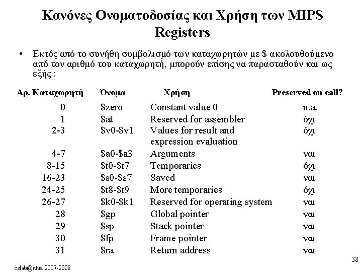 Κανόνες Ονοματοδοσίας και Χρήση των MIPS Registers • Εκτός από το συνήθη συμβολισμό των