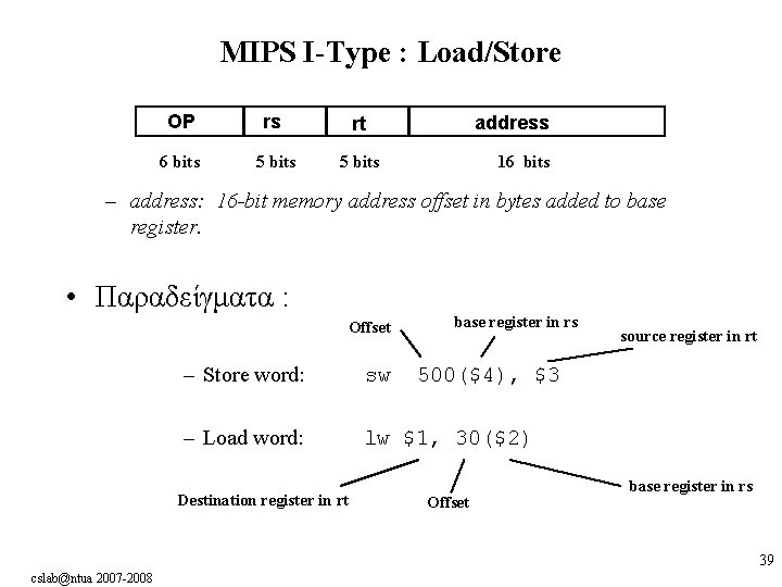 MIPS I-Type : Load/Store OP rs rt 6 bits 5 bits address 16 bits MIPS I-Type : Load/Store OP rs rt 6 bits 5 bits address 16 bits