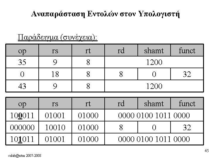 Αναπαράσταση Εντολών στον Υπολογιστή Παράδειγμα (συνέχεια): op 35 0 43 rs 9 18 9 Αναπαράσταση Εντολών στον Υπολογιστή Παράδειγμα (συνέχεια): op 35 0 43 rs 9 18 9