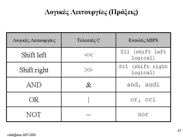 Λογικές Λειτουργίες (Πράξεις) Λογικές Λειτουργίες Τελεστές C Εντολές MIPS << Sll (shift left logical)