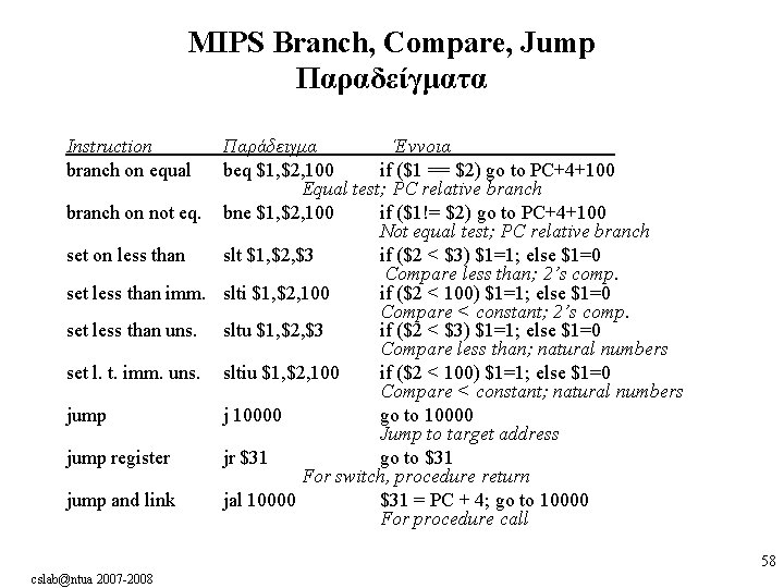 MIPS Branch, Compare, Jump Παραδείγματα Instruction branch on equal Παράδειγμα Έννοια beq $1, $2,