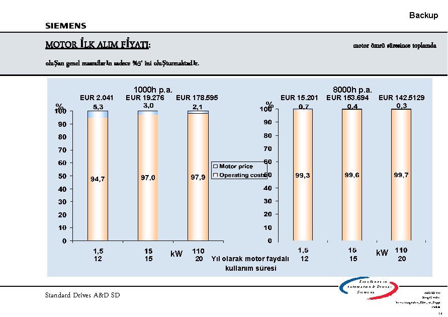 Backup MOTOR İLK ALIM FİYATI: motor ömrü süresince toplamda oluşan genel masrafların sadece %5’