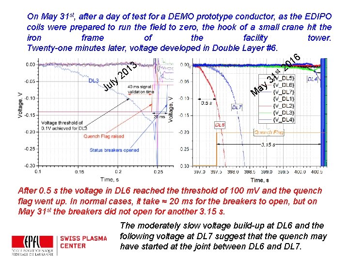 On May 31 st, after a day of test for a DEMO prototype conductor,