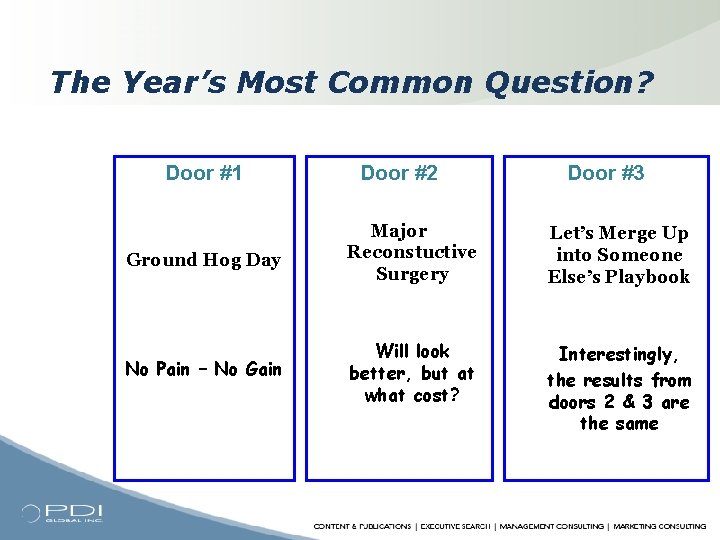 The Year’s Most Common Question? Door #1 Door #2 Door #3 Ground Hog Day