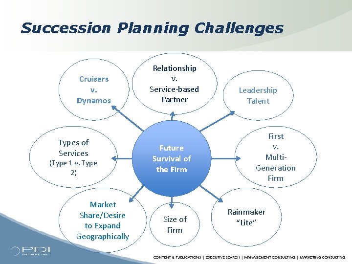 Succession Planning Challenges Cruisers v. Dynamos Types of Services (Type 1 v. Type 2)