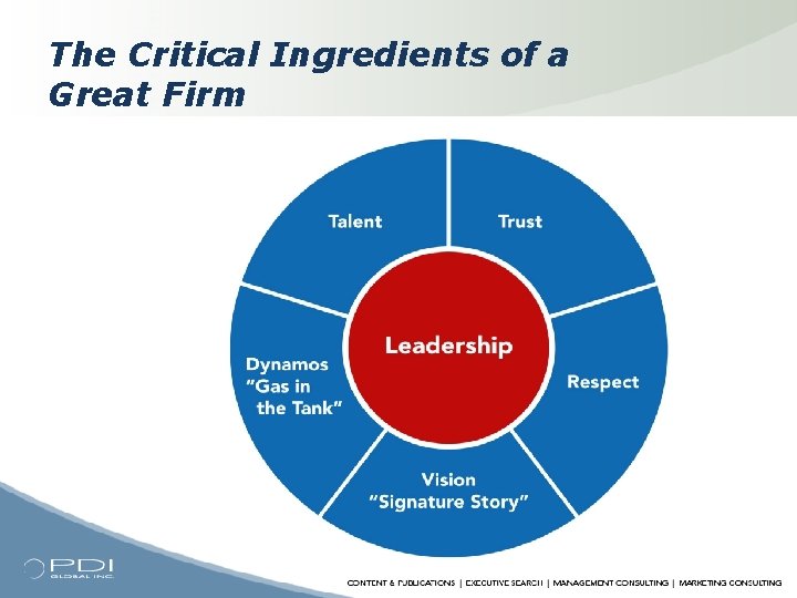 The Critical Ingredients of a Great Firm 
