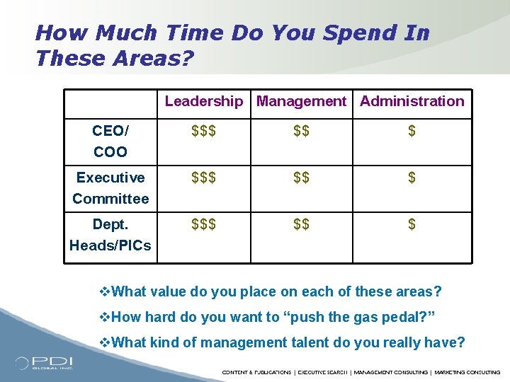 How Much Time Do You Spend In These Areas? Leadership Management Administration CEO/ COO