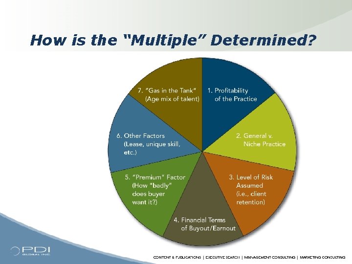 How is the “Multiple” Determined? 