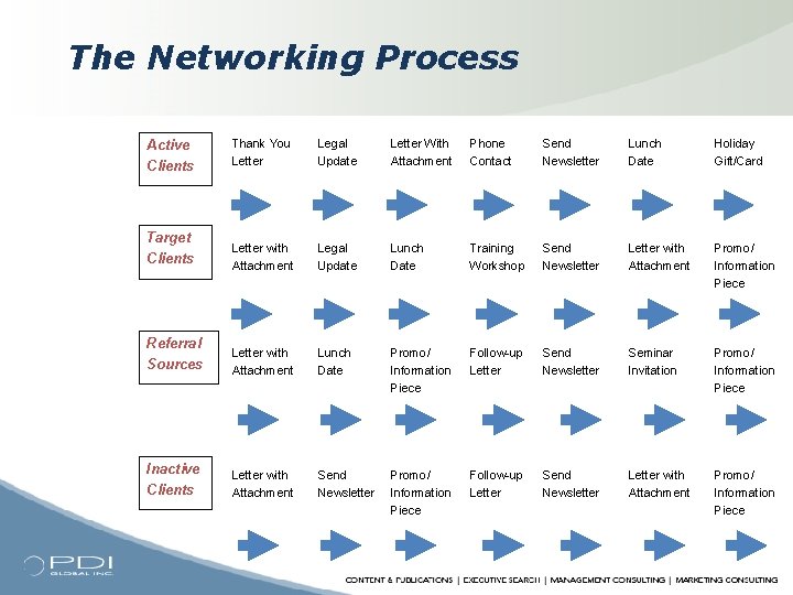 The Networking Process Thank You Letter Legal Update Letter With Attachment Phone Contact Send