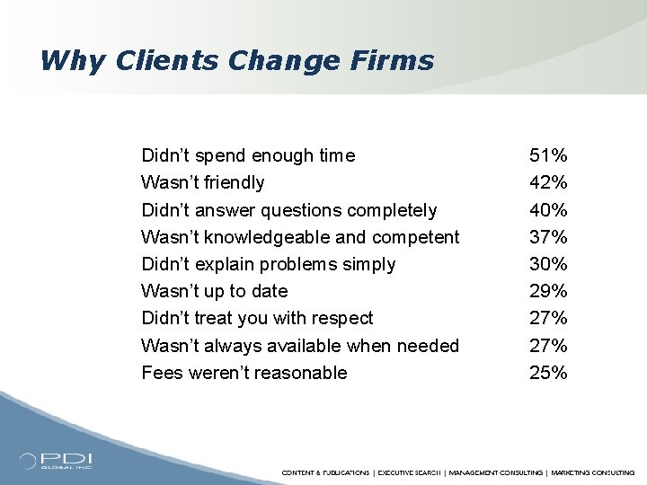 Why Clients Change Firms Didn’t spend enough time Wasn’t friendly Didn’t answer questions completely