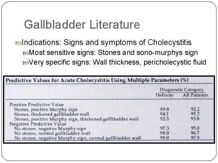 Gallbladder Literature Indications: Signs and symptoms of Cholecystitis Most sensitive signs: Stones and sono-murphys