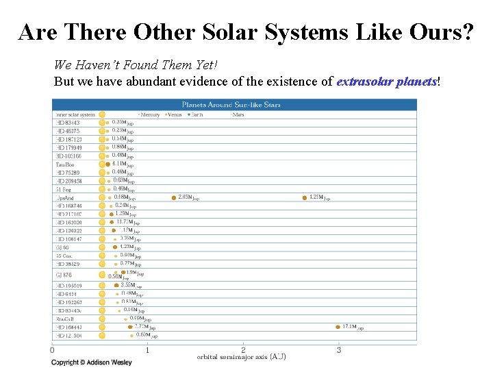 Are There Other Solar Systems Like Ours? We Haven’t Found Them Yet! But we