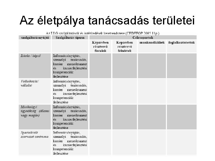 Az életpálya tanácsadás területei 