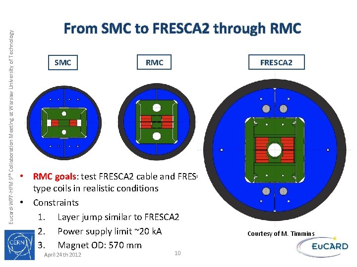 SMC FRESCA 2 RMC J. C. Perez TE/MSC-MDT Eucard-WP 7 -HFM 9 th Collaboration