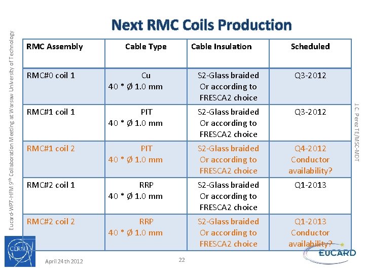 RMC Assembly Cable Type Cable Insulation Scheduled RMC#0 coil 1 Cu 40 * Ø