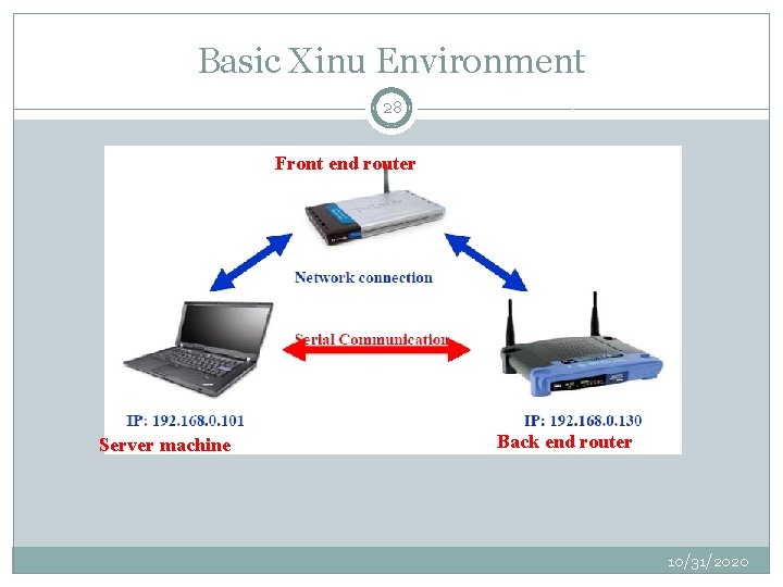 Basic Xinu Environment 28 Front end router Server machine Back end router 10/31/2020 