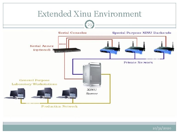 Extended Xinu Environment 29 10/31/2020 