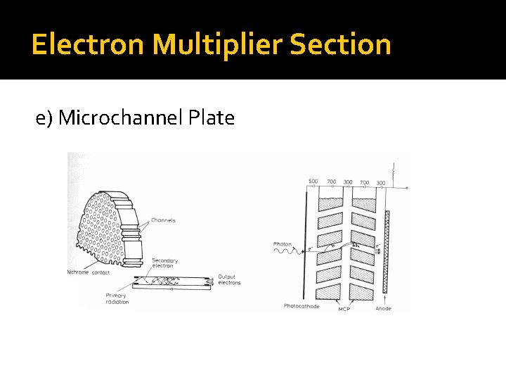 Electron Multiplier Section e) Microchannel Plate 