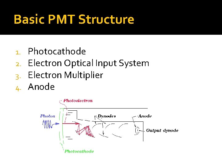 Basic PMT Structure 1. 2. 3. 4. Photocathode Electron Optical Input System Electron Multiplier