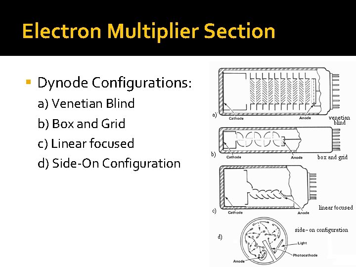 Electron Multiplier Section § Dynode Configurations: a) Venetian Blind b) Box and Grid c)