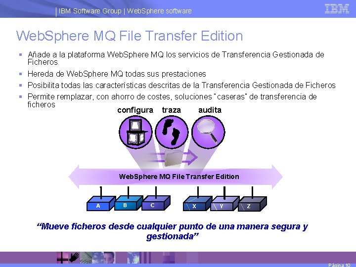 IBM Software Group | Web. Sphere software Web. Sphere MQ File Transfer Edition Añade