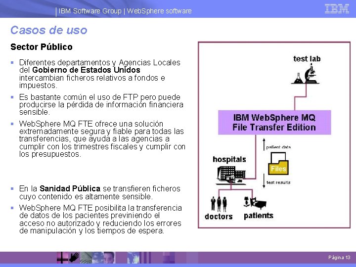 IBM Software Group | Web. Sphere software Casos de uso Sector Público Diferentes departamentos