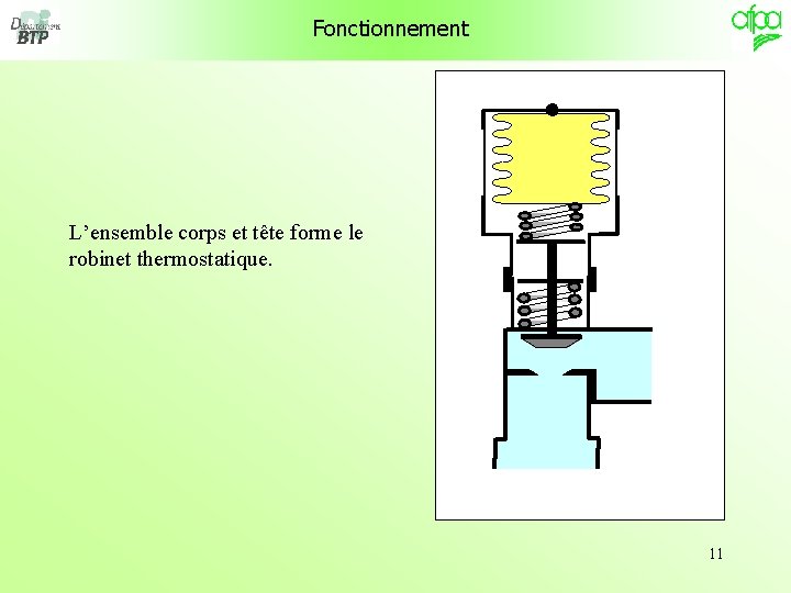 Fonctionnement L’ensemble corps et tête forme le robinet thermostatique. 11 