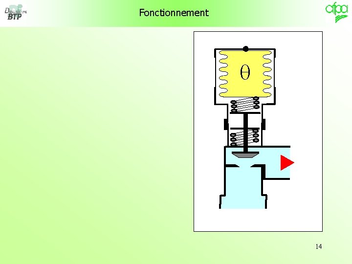 Fonctionnement 14 