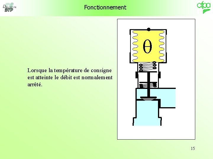 Fonctionnement Lorsque la température de consigne est atteinte le débit est normalement arrêté. 15