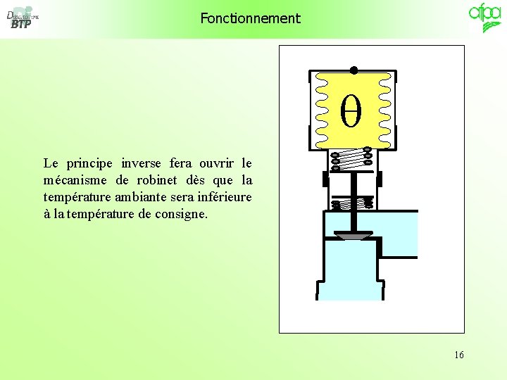 Fonctionnement Le principe inverse fera ouvrir le mécanisme de robinet dès que la température