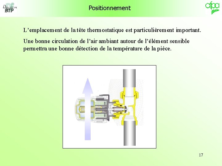 Positionnement L’emplacement de la tête thermostatique est particulièrement important. Une bonne circulation de l’air